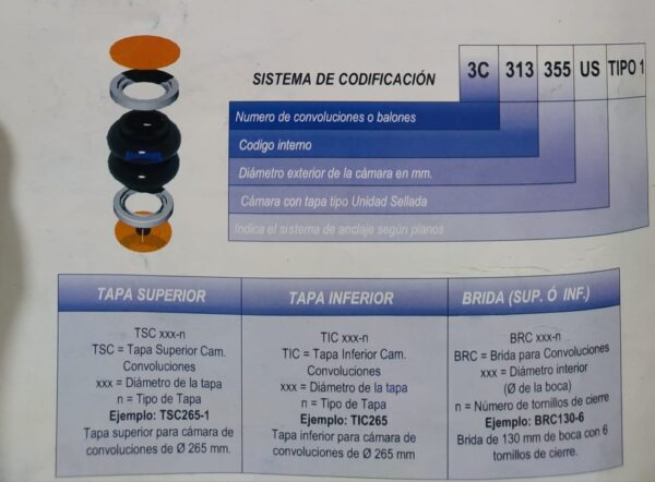 Tapas, platinas y bridas para conjuntos armados de cámaras unidad sellada