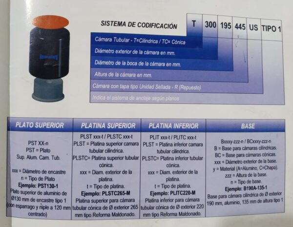 Tapas, platinas y bridas para conjuntos armados de cámaras unidad sellada