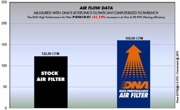 FILTRO DE AIRE DNA NINJA 250 - 400 - Z400 TODAS (P-K4S18-01) - Image 3