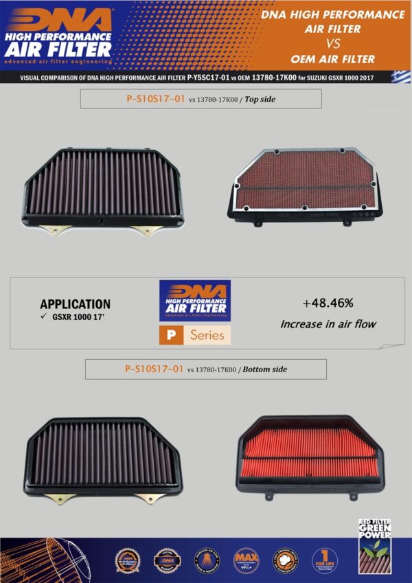FILTRO DE AIRE DNA SUZUKI GSXR 1000R ABS 2017/2022 - Image 2