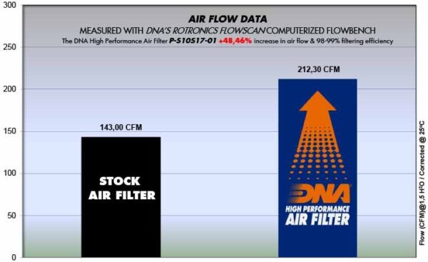 FILTRO DE AIRE DNA SUZUKI GSXR 1000R ABS 2017/2022 - Image 3
