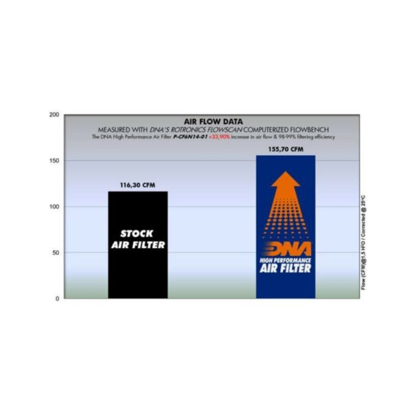 FILTRO DE AIRE DNA MORINI 2022/24 CF MOTO TK650 2012/14 - Image 3