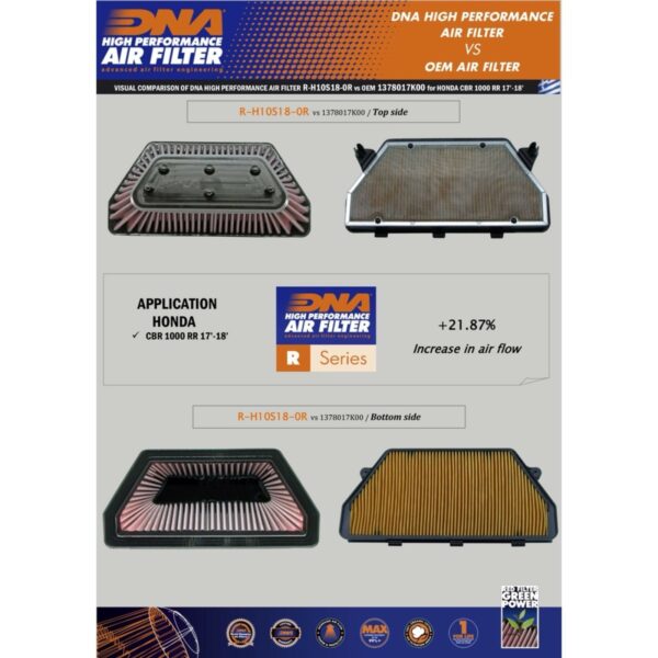 FILTRO DE AIRE DNA HONDA CBR1000RR 17-19 R-H10S18-0R - Image 2